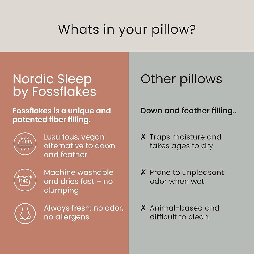 Amazon.com: FOSSFLAKES Nordic Sleep, Bed Pillow Hypoallergenic