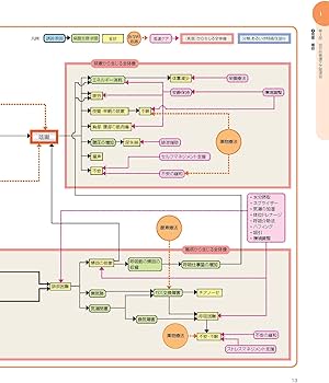 エビデンスに基づく呼吸器看護ケア関連図 改訂版 | 橋野明香, 水川