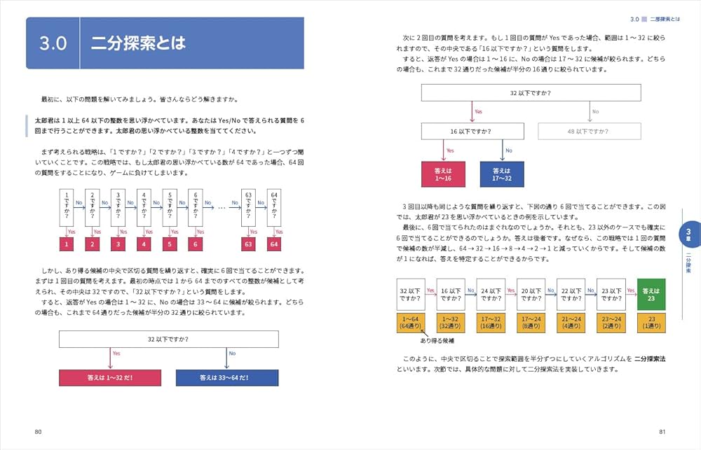 競技プログラミングの鉄則 ~アルゴリズム力と思考力を高める77の技術
