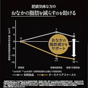 Amazon.co.jp: ターミナリアファースト 4 (機能性表示食品 / 120粒×3袋