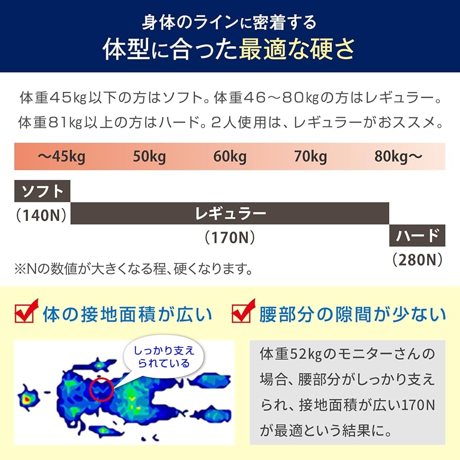 Amazon｜モットン 高反発 マットレス セミダブル 10cm かため やわらか
