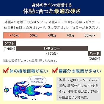 Amazon.co.jp: 【モットン マットレス 公式】 高反発 マットレス