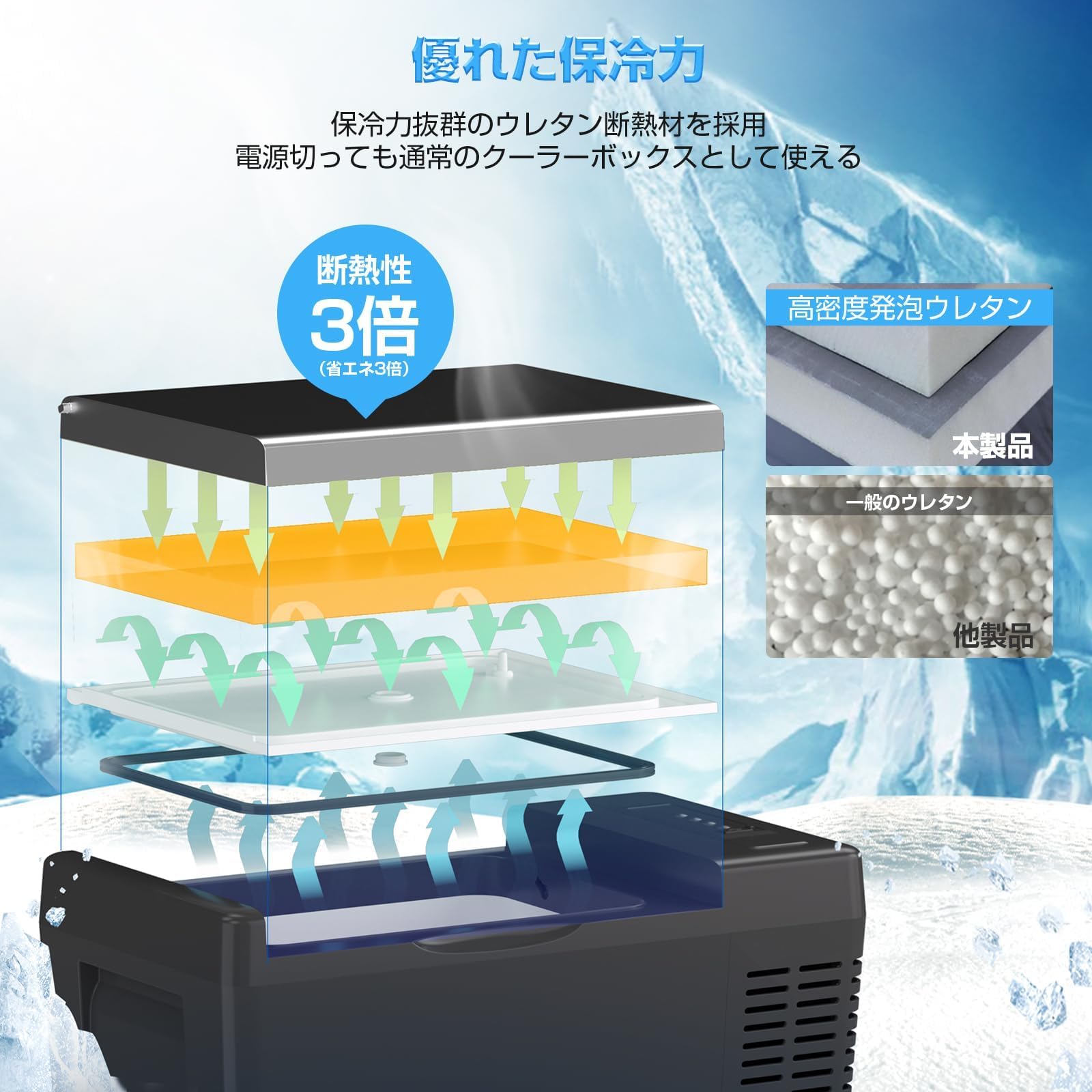 Amazon.co.jp: 「SUNPIE」車載冷蔵庫 20L ポータブル冷蔵庫 -22℃～10