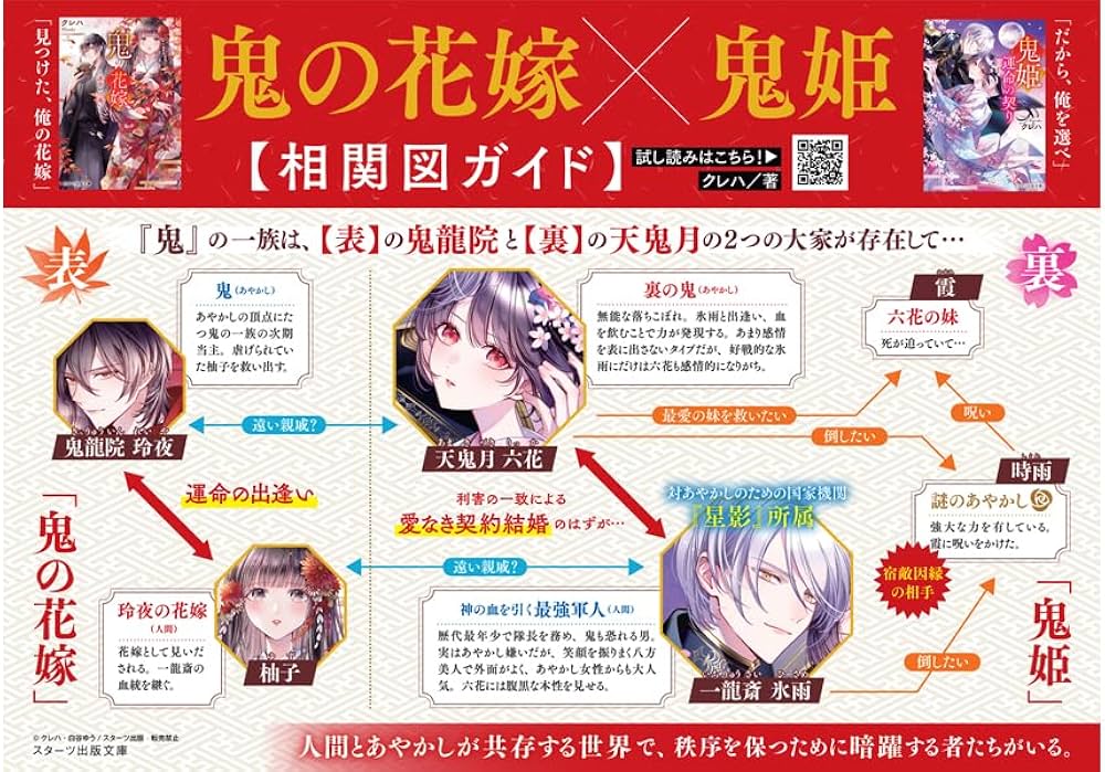 鬼の花嫁 新婚編四～もうひとりの鬼～ (スターツ出版文庫) | クレハ