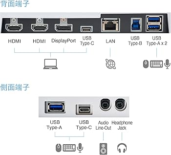 Amazon.co.jp: EIZO ビジネス向けプレミアムモニター | FlexScan
