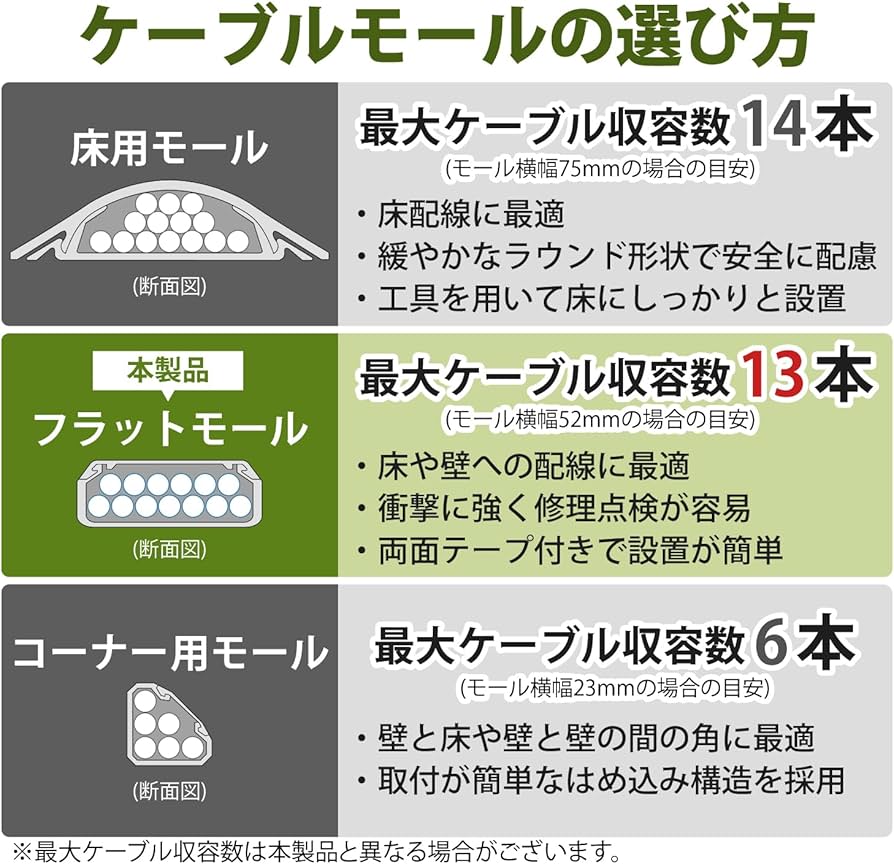 Amazon.co.jp: エレコム 配線モール 1m フラットタイプ PVC製 外寸幅