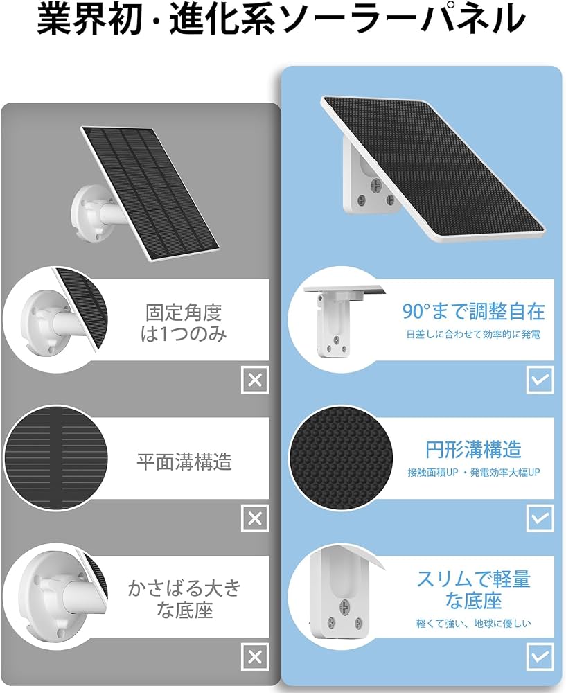 Amazon.co.jp: 【業界初・800万画素】ANRAN 防犯カメラ 屋外 ソーラー