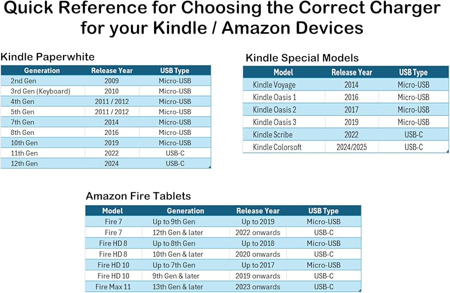Amazon.co.jp: Amazon用 USB-Cタイプ 充電ケーブル コードワイヤー