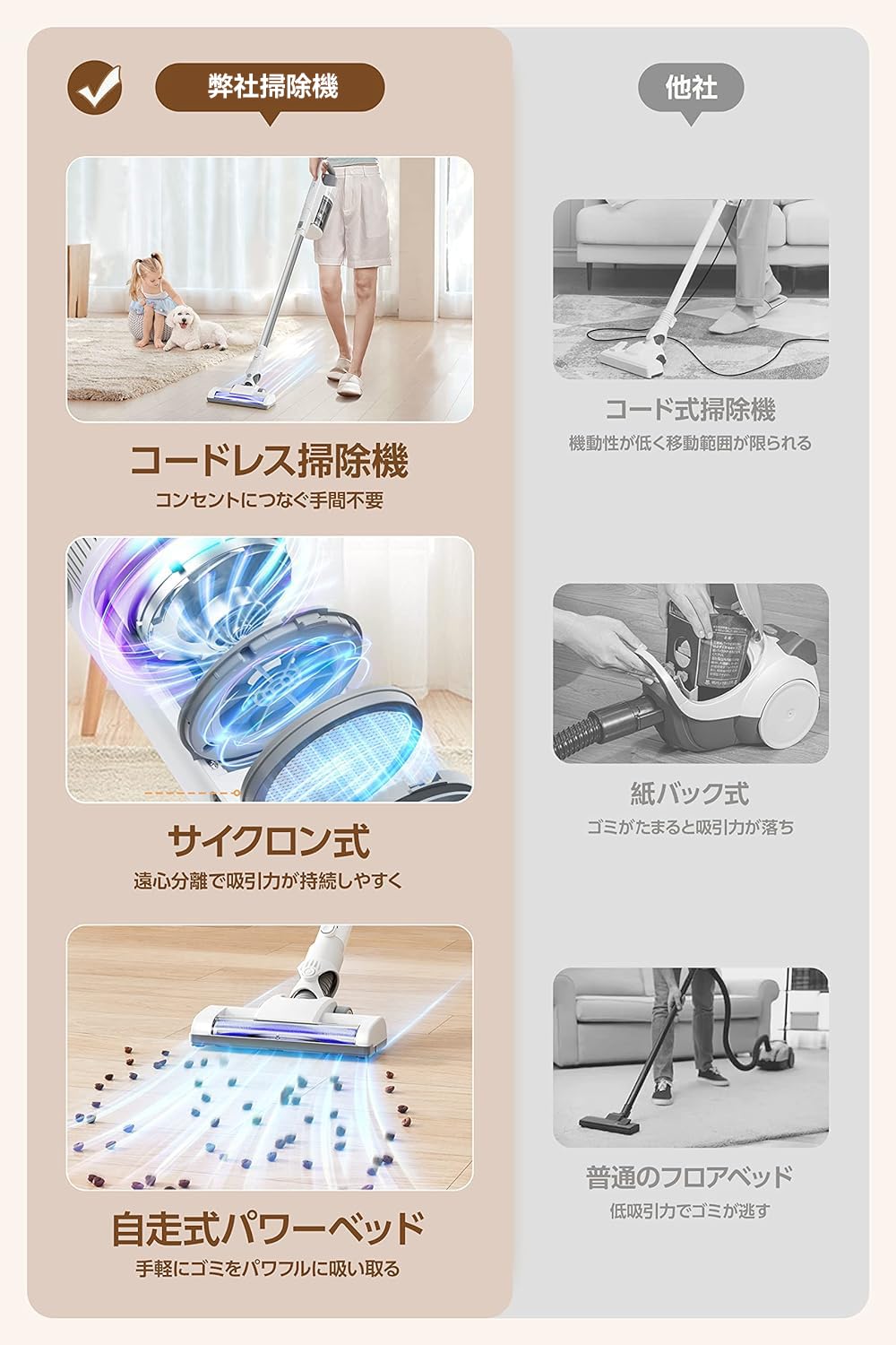 サイクロン方式のコードレス掃除機（自走式パワーヘッド、2000mAh