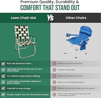 Lawn Chair USA Folding Aluminum Outdoor Patio Lawn Chair | Heavy