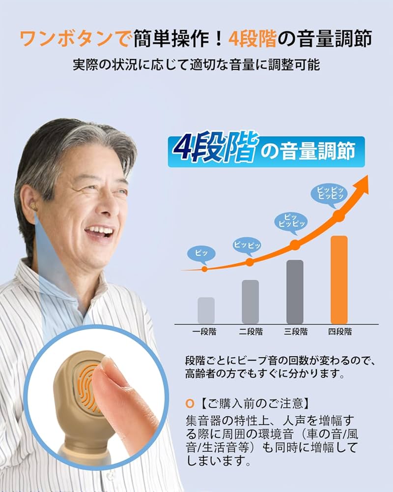 Amazon.co.jp: 集音器 高齢者 しゅうおんき【2025年革新型・4段階音量