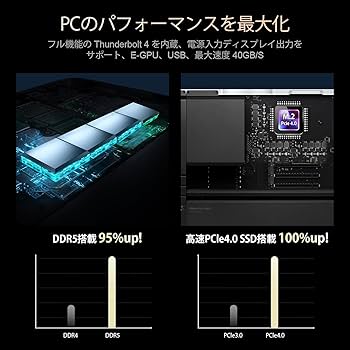 Amazon.co.jp: ミニPC 第13世代インテル Core i9-13900H 14コア 20