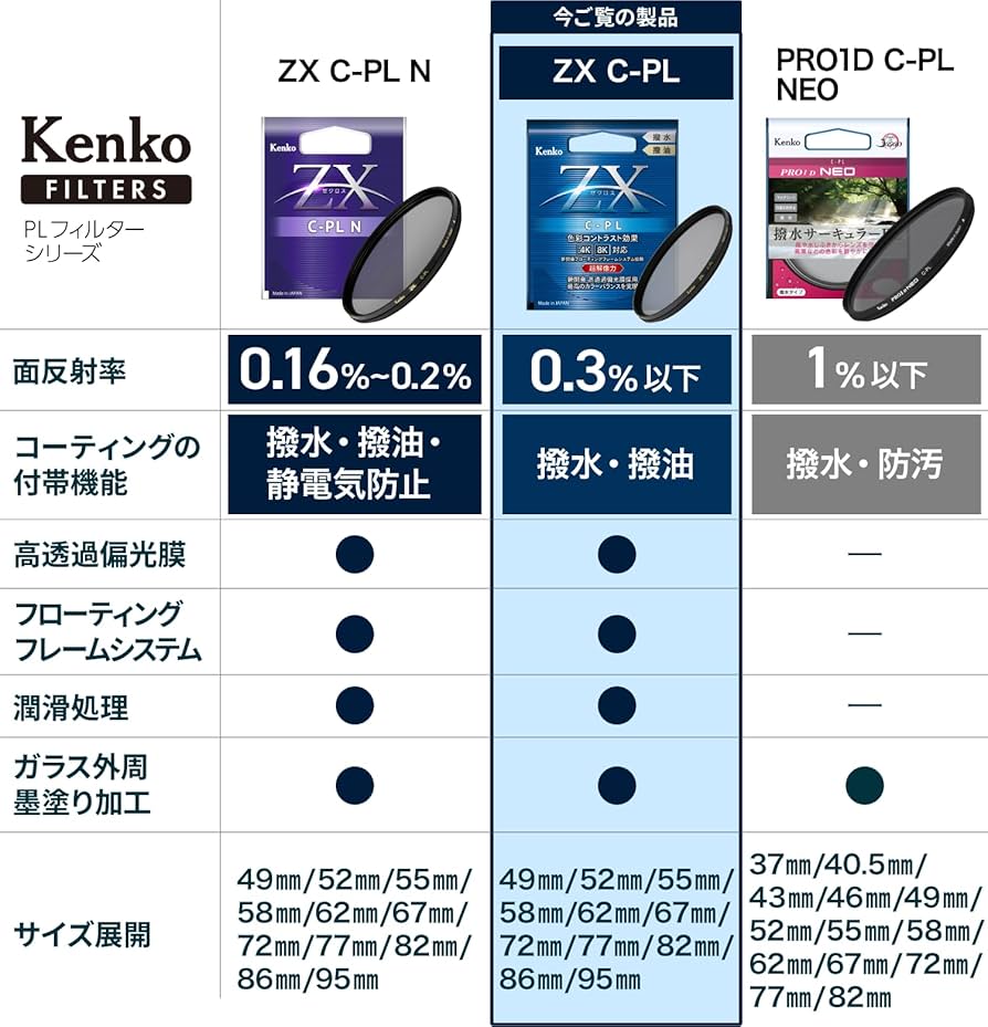 Amazon | Kenko PLフィルター ZX サーキュラーPL 82mm 高透過偏光膜