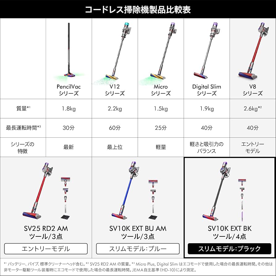 Amazon | Dyson(ダイソン) 掃除機 コードレス Dyson V8 Slim Fluffy