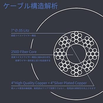 Amazon | BQEYZ Autumn イヤホン ケーブル C12 銀メッキ線と銅メッキ線