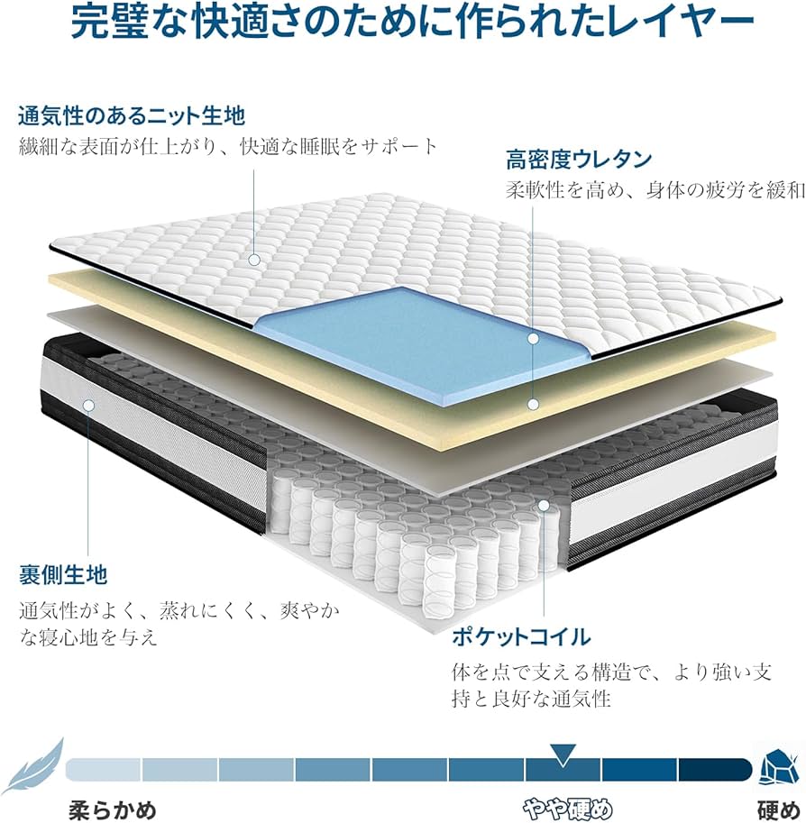 Amazon.co.jp: Inofia マットレス シングル マットレス専門ブランド 高