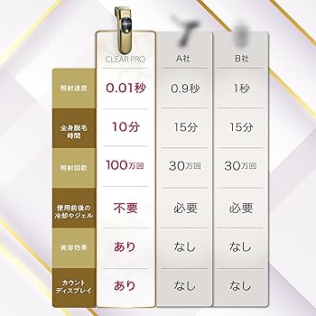 Amazon | CLEAR PRO (クリアプロ) 脱毛器 光美容器 レディース メンズ