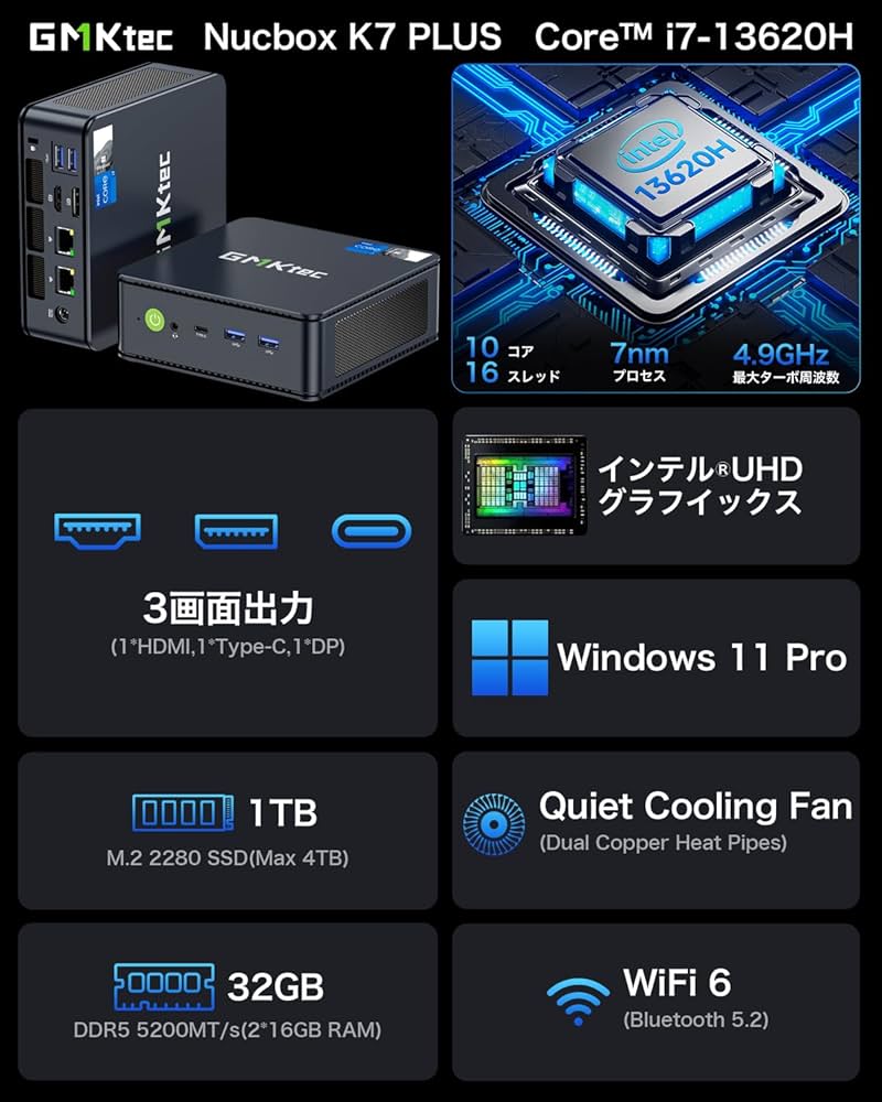 Amazon.co.jp: GMKtec ミニpc 第13世代インテル Core i7 13620H DDR5