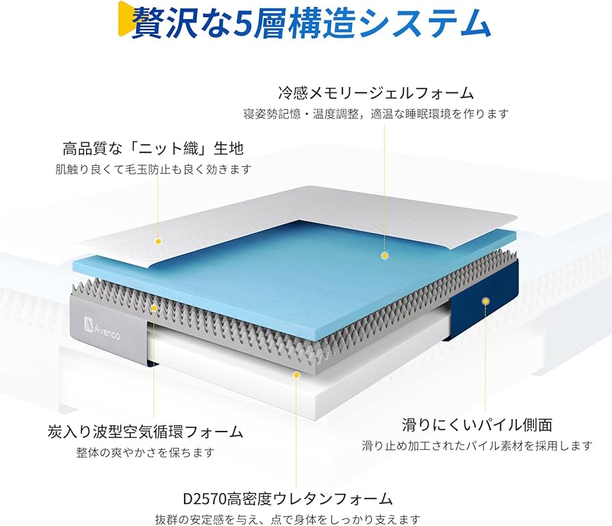 Amazon.co.jp: Avenco マットレス セミダブル 高反発マットレス 極厚