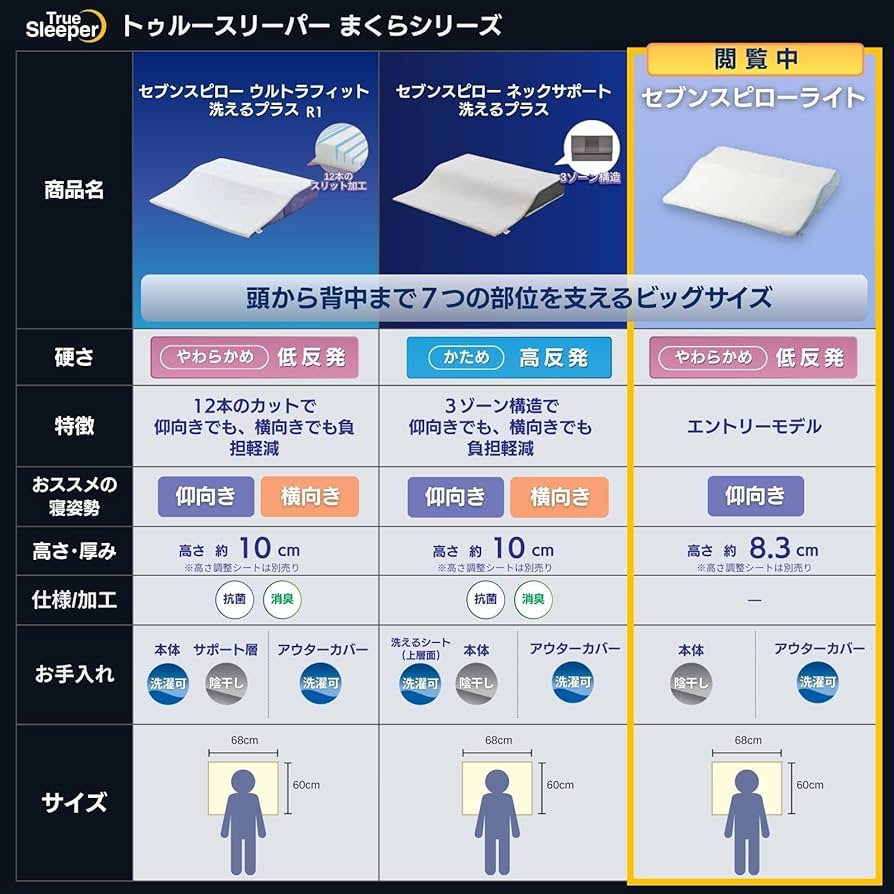 Amazon.co.jp: 【公式】トゥルースリーパー セブンスピロー ライト