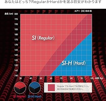 Amazon｜nishikawa 【 西川 】 [エアー SI] 点で支える高機能