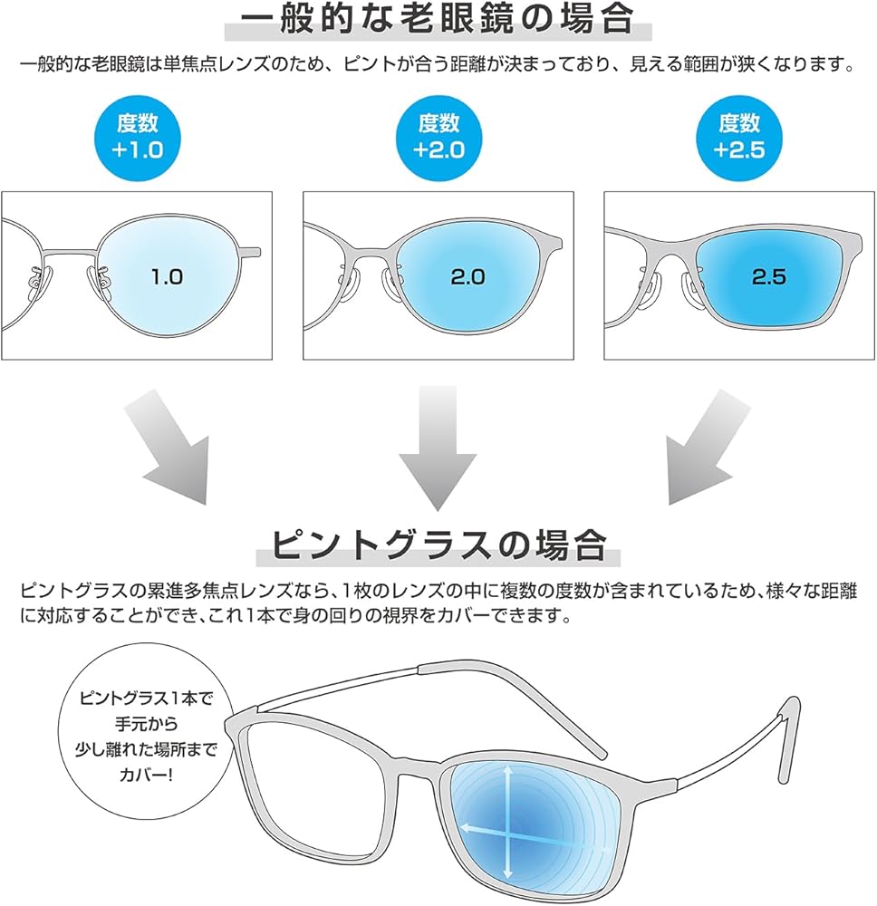 Amazon.co.jp: ピントグラス PINTGLASSES 老眼鏡 シニアグラス 鼈甲(べ