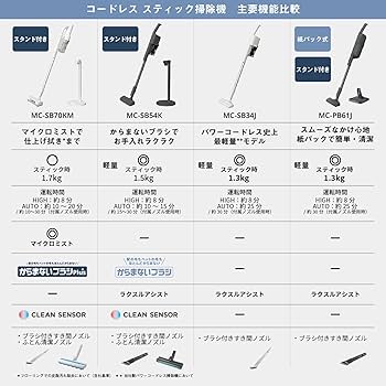Amazon.co.jp: パナソニック 紙パック式コードレススティック掃除機 MC