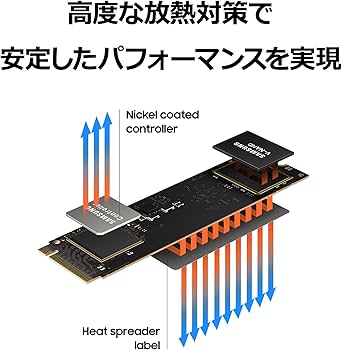 Amazon.co.jp: Samsung 980 500GB PCIe Gen 3.0 ×4 NVMe M.2 最大