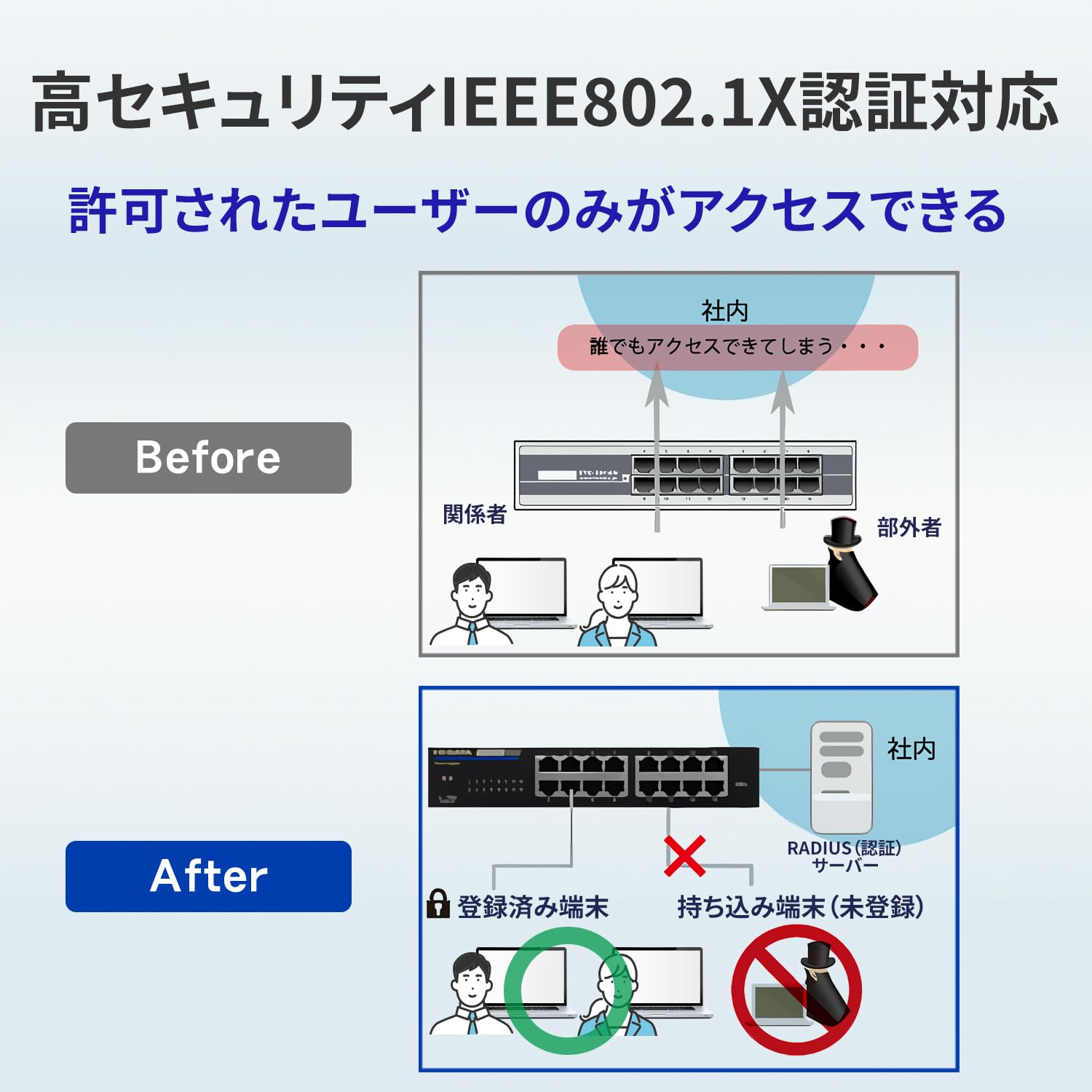 Amazon | アイ・オー・データ IODATA BSH-GP08MB IEEE802.3at (Type2