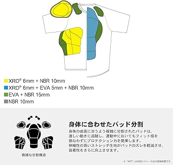 Amazon | 鎧武者(ヨロイムシャ) ボディプロテクター ユニセックス