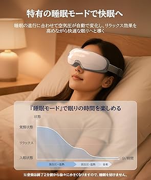 Amazon | Pursay ホットアイマスク 充電式 アイウォーマー【全機能