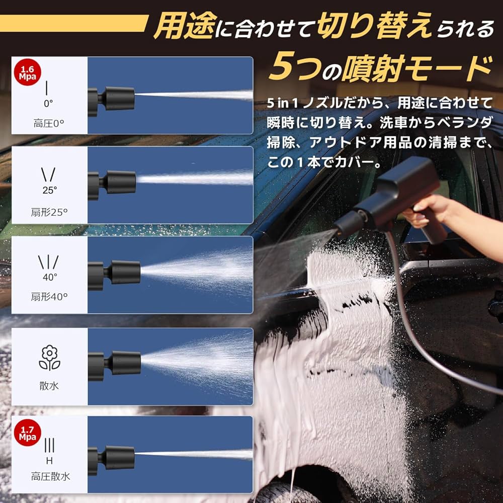 Amazon | ACTIAL コードレス高圧洗浄機 家庭用 折りたたみ収納ボックス