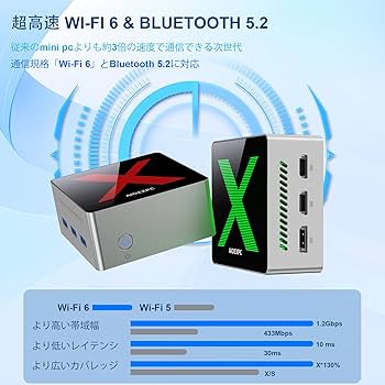 Amazon.co.jp: ミニPC AIOEXPC XMINI 最新第12世代 N100 Windows11Pro