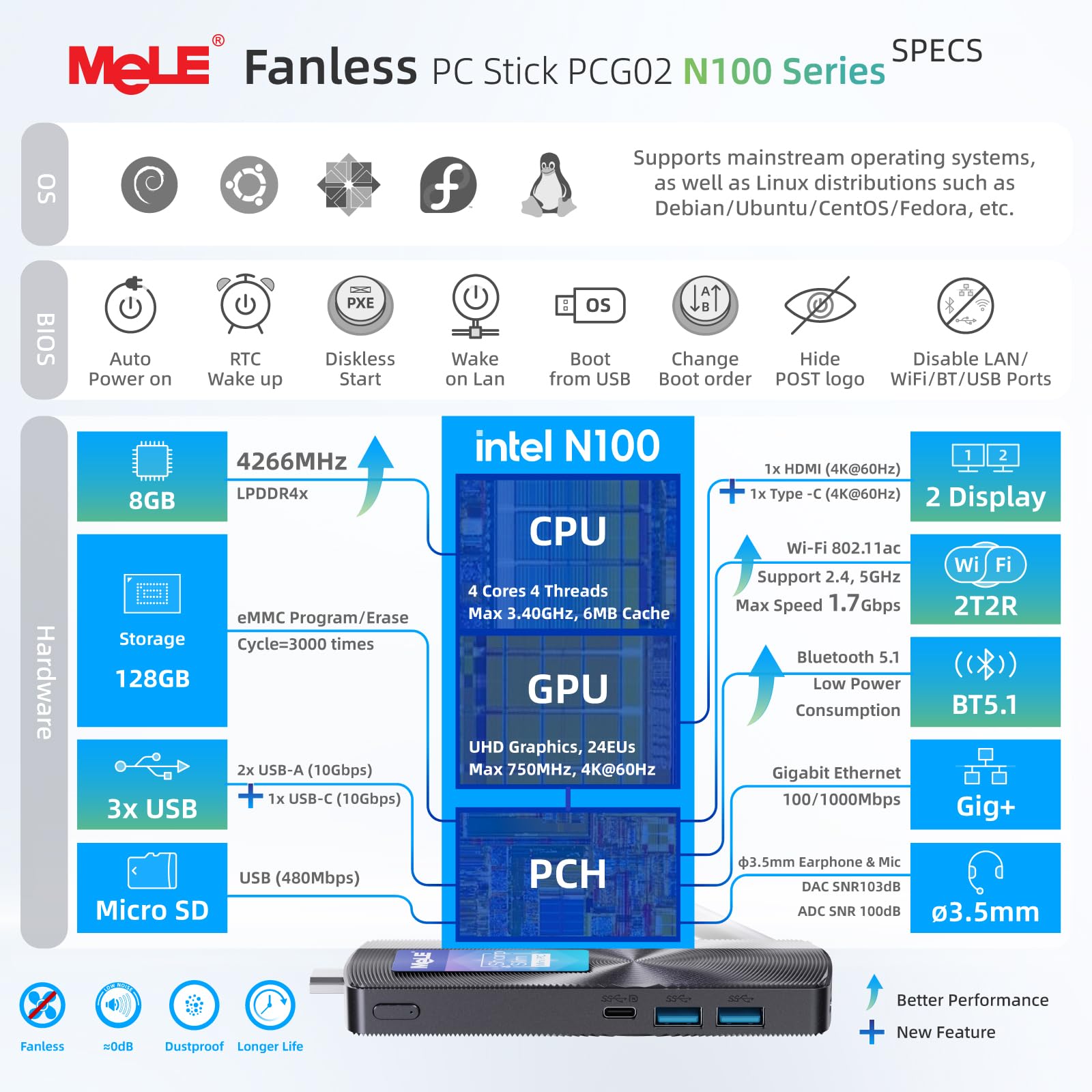 Amazon.co.jp: MeLE PCG02 Fanless Mini PC Stick Desktop Computer