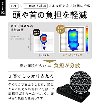Amazon｜ヒツジのいらない枕 テンセル枕カバー付 まくら 低反発 高反発