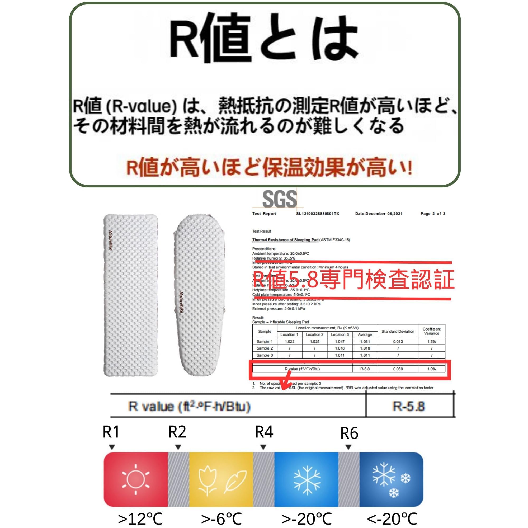 Amazon.co.jp: Naturehike 【高R値5.8】アップグレードした エアー