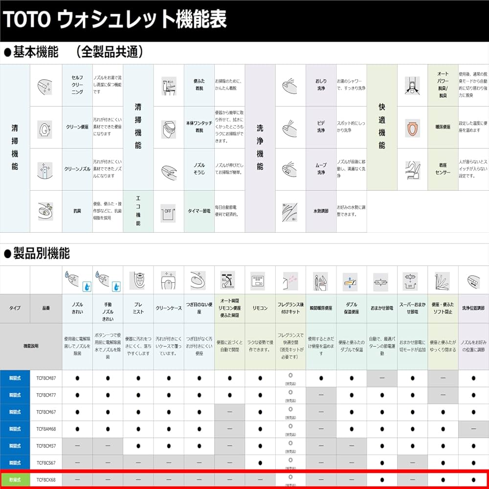 Amazon.co.jp: TOTO 温水洗浄便座 ウォシュレット Kシリーズ 貯湯式