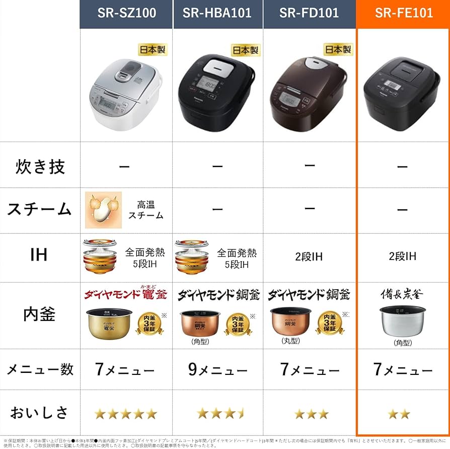 Amazon | パナソニック 炊飯器 5.5合 2段IH シンプルデザイン 備長炭釜
