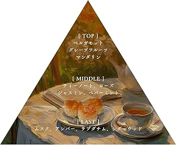 Amazon | Libroaria リブロアリア 香水 オードパルファム 飴色の文学