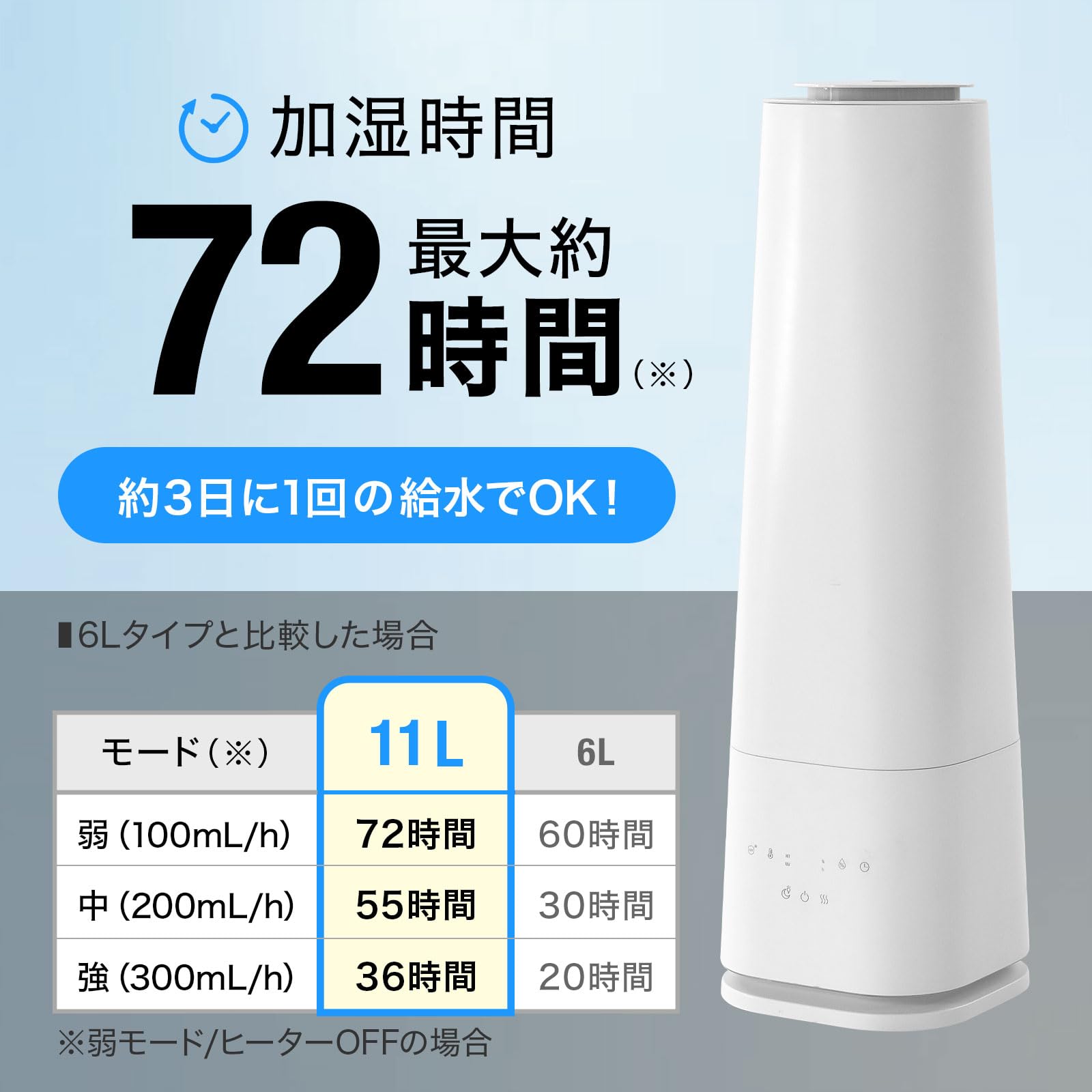 Amazon.co.jp: LOWYA ロウヤ 加湿器 ハイブリッド式 加熱超音波式