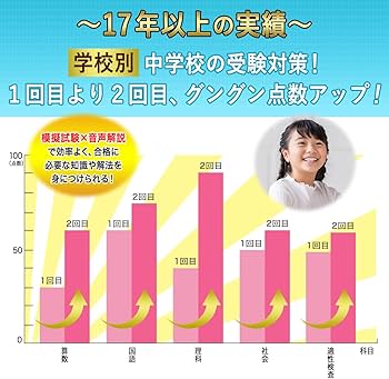 2027 女子美術大学付属中学校 受験 過去の傾向と対策 合格レベル問題集