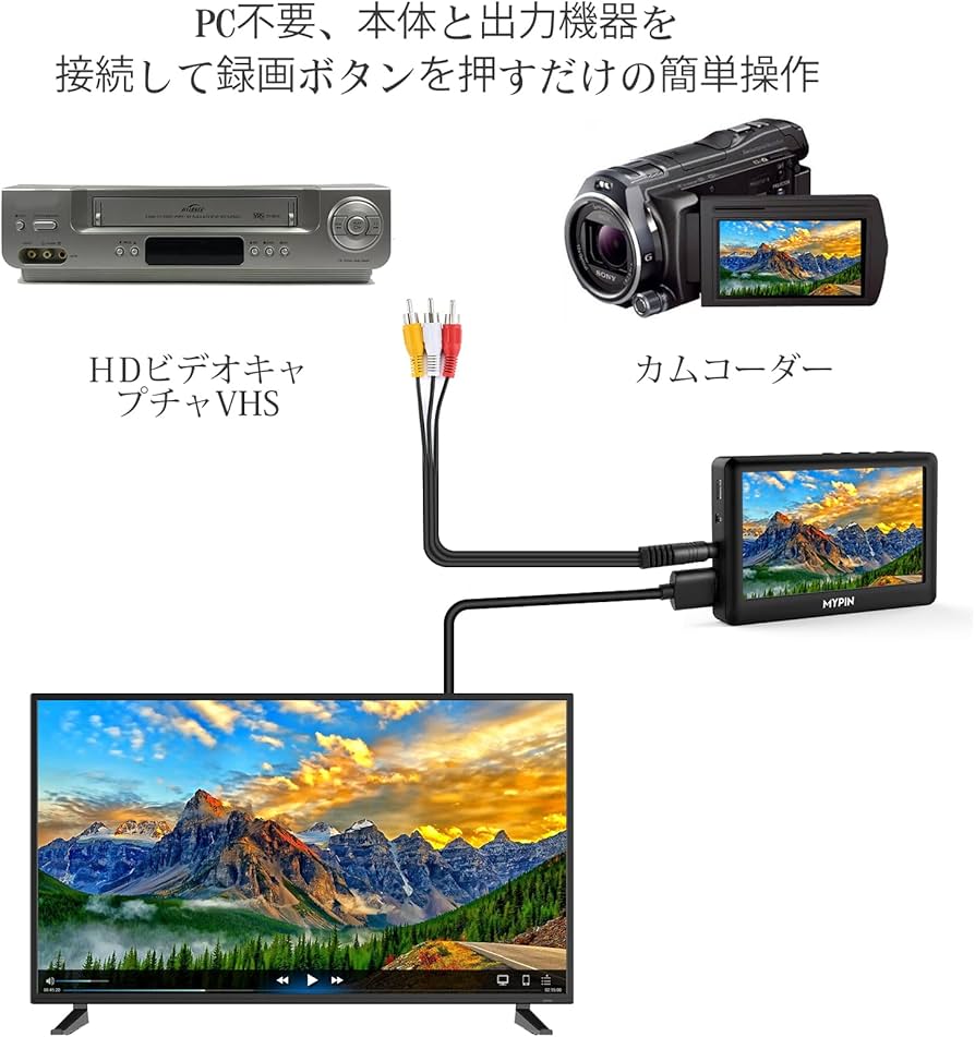Amazon.co.jp: MYPIN 4.3インチ LCDスクリーン AVビデオキャプチャ