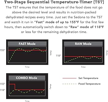Amazon.co.jp: Tribest トリベスト 食品乾燥機 フードディハイド