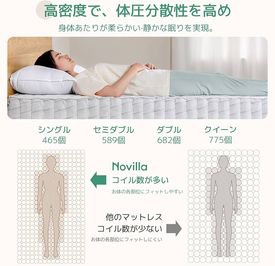 Amazon｜Novilla 純白の雲 マットレス 高反発マットレス ポケット