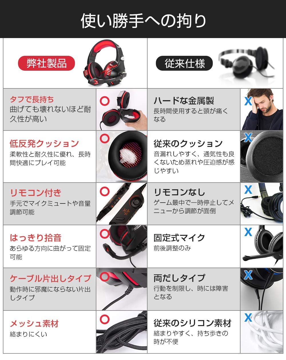 Amazon.co.jp: Hunterspider ゲーミングヘッドセット ps4 重低音強化