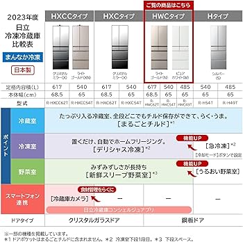 Amazon | 日立 冷蔵庫 幅65cm 485L ライトゴールド R-HWC49T N 6ドア