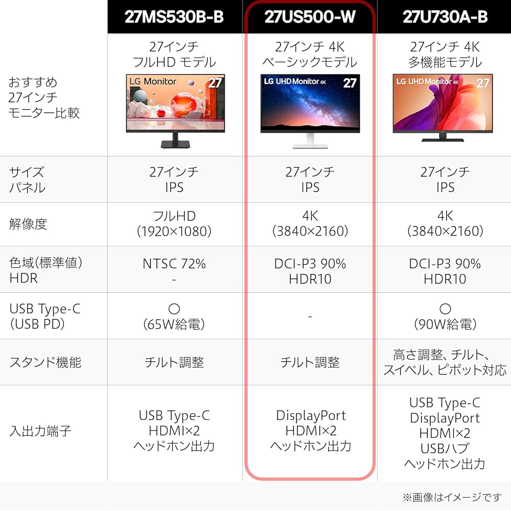 Amazon.co.jp: LG モニター ディスプレイ 27US500-W 27インチ/4K(3840