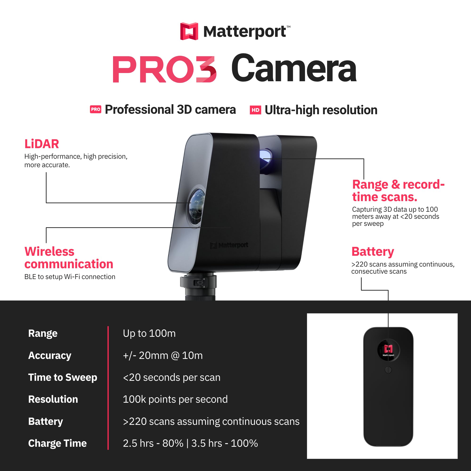Amazon | Matterport Pro3最速の3D Lidarスキャナーデジタルカメラ360