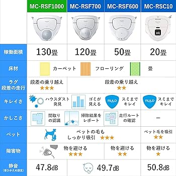 Amazon | パナソニック ロボット掃除機 ルーロ RULO プレミアムモデル