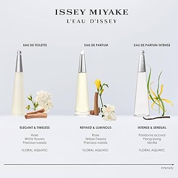 Amazon.com: Issey Miyake L'Eau d'Issey Eau de Parfum - Fragrance